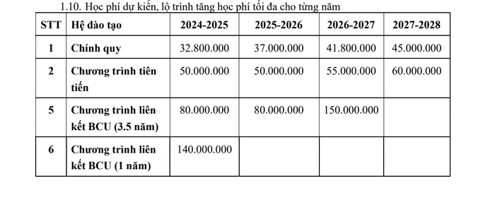 Ảnh: Chụp từ Đề án tuyển sinh 2024 của Trường Đại học Công nghệ Thông tin, Đại học Quốc gia Thành phố Hồ Chí Minh Ảnh: Chụp từ Đề án tuyển sinh 2024 của Trường Đại học Công nghệ Thông tin, Đại học Quốc gia Thành phố Hồ Chí Minh