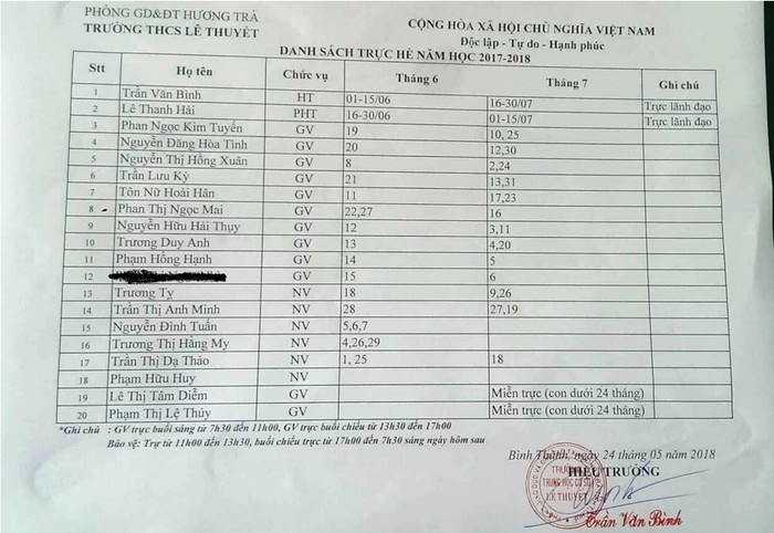 Lịch trực có phân công cô N (bị bôi đen) vào ngày 15/6, nhưng thực tế cô này lại trực vào ngày 20/6 vốn là ngày trực của thầy Tình. Ảnh:TL Lịch trực có phân công cô N (bị bôi đen) vào ngày 15/6, nhưng thực tế cô này lại trực vào ngày 20/6 vốn là ngày trực của thầy Tình. Ảnh:TL