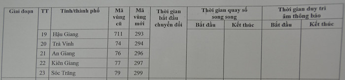 Danh sách mã vùng điện thoại cố định của các tỉnh, thành phố trong giai đoạn 2 từ 15/4/2017 Danh sách mã vùng điện thoại cố định của các tỉnh, thành phố trong giai đoạn 2 từ 15/4/2017