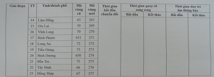 Mã vùng điện thoại cố định mới của các tỉnh, thành phố trong thay đổi ở giai đoạn 3. Mã vùng điện thoại cố định mới của các tỉnh, thành phố trong thay đổi ở giai đoạn 3.