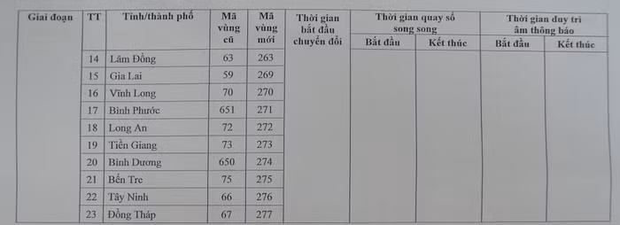 Mã vùng điện thoại cố định mới của các tỉnh, thành phố trong thay đổi ở giai đoạn 3.
