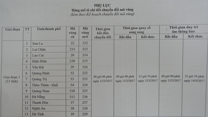 Mã vùng điện thoại cố định thay đổi của 13 tỉnh, thành phố đầu tiên trong giai đoạn 1 bắt đầu từ 11/2/2017 - ảnh trong bài: H. Lực Mã vùng điện thoại cố định thay đổi của 13 tỉnh, thành phố đầu tiên trong giai đoạn 1 bắt đầu từ 11/2/2017 - ảnh trong bài: H. Lực