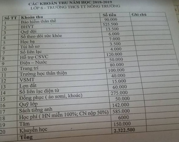 Danh sách các khoản thu đầu năm của trường Trung học Cơ sở Thị trấn Nông Trường tỉnh Lạng Sơn (ảnh bạn đọc cung cấp). Danh sách các khoản thu đầu năm của trường Trung học Cơ sở Thị trấn Nông Trường tỉnh Lạng Sơn (ảnh bạn đọc cung cấp).