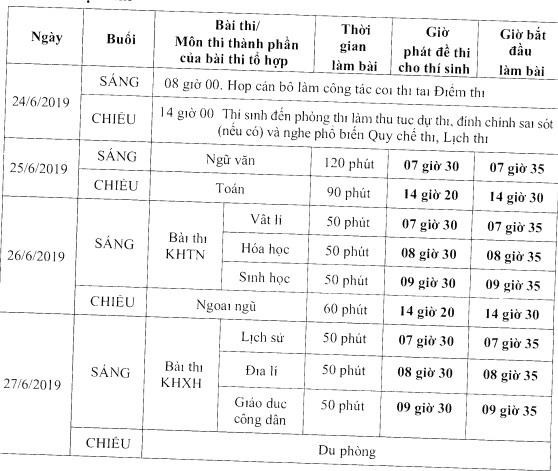 Kỳ thi trung học phổ thông quốc gia 2019 sẽ diễn ra từ ngày 25-27/6 sắp tới. Kỳ thi trung học phổ thông quốc gia 2019 sẽ diễn ra từ ngày 25-27/6 sắp tới.