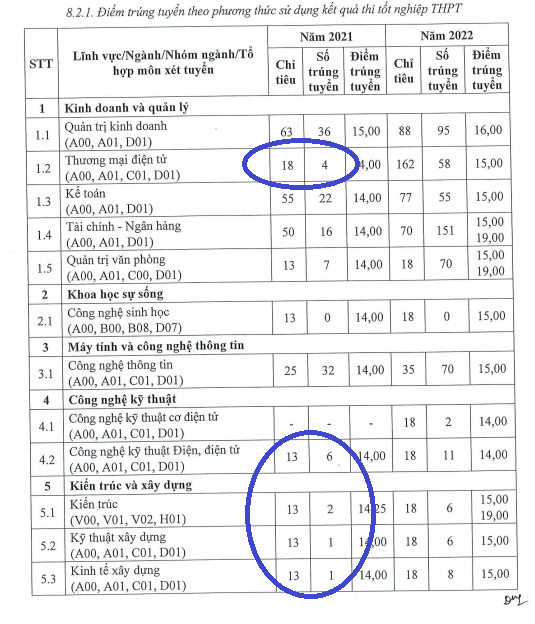 Ảnh chụp màn hình Đề án tuyển sinh năm 2023 TS DA 2023.png