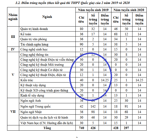 Ảnh chụp màn hình Đề án tuyển sinh năm 2021 TSDA2021.png