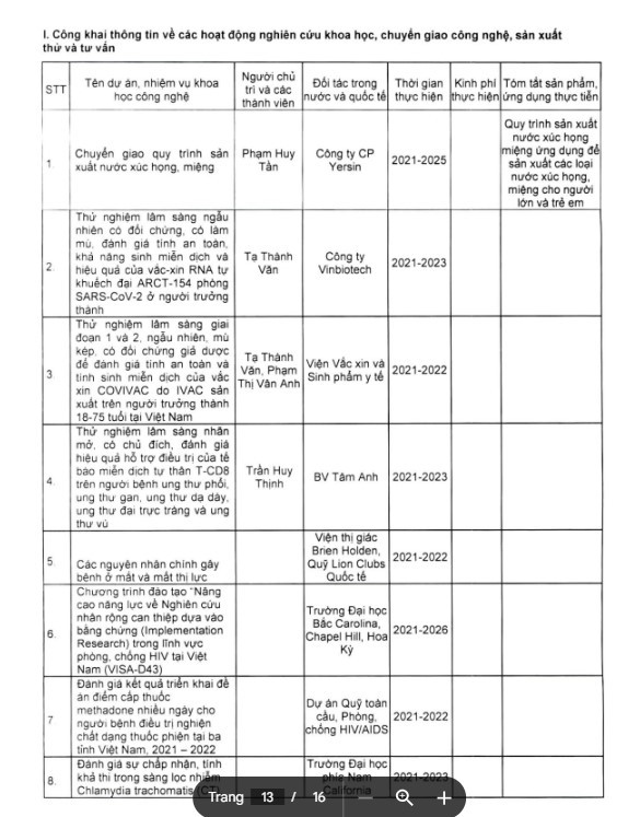 Nhiều dự án nghiên cứu khoa học không có thống kê về mức kinh phí thực hiện. Ảnh chụp màn hình Nhiều dự án nghiên cứu khoa học không có thống kê về mức kinh phí thực hiện. Ảnh chụp màn hình