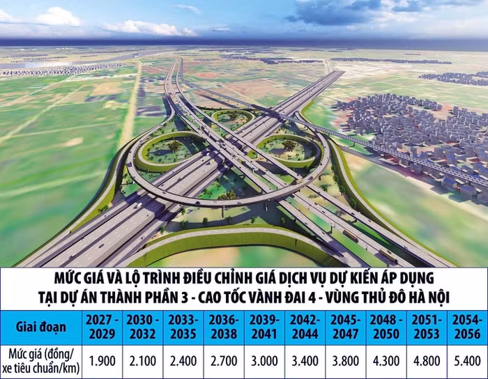 Mức giá và lộ trình điều chỉnh giá dịch vụ sử dụng cao tốc Vành đai 4 - Vùng Thủ đô. Ảnh: hanoimoi.vn