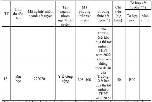 Chỉ tiêu tuyển sinh cụ thể của Trường Đại học Y Hà Nội. Nguồn: website nhà trường Chỉ tiêu tuyển sinh cụ thể của Trường Đại học Y Hà Nội. Nguồn: website nhà trường