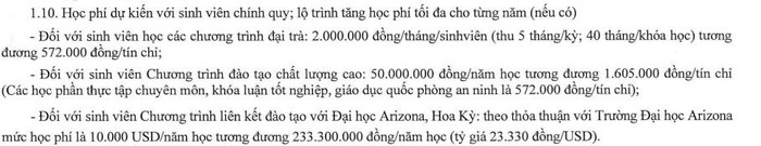 Mức thu học phí của Trường Đại học Luật Hà Nội năm học 2022 - 2023. Nguồn: website nhà trường Mức thu học phí của Trường Đại học Luật Hà Nội năm học 2022 - 2023. Nguồn: website nhà trường