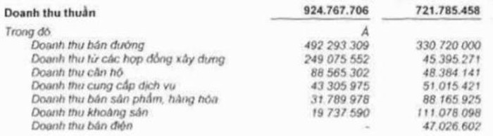 Quý 1/2014 Bầu Đức lãi dòng 327 tỉ đồng Quý 1/2014 Bầu Đức lãi dòng 327 tỉ đồng