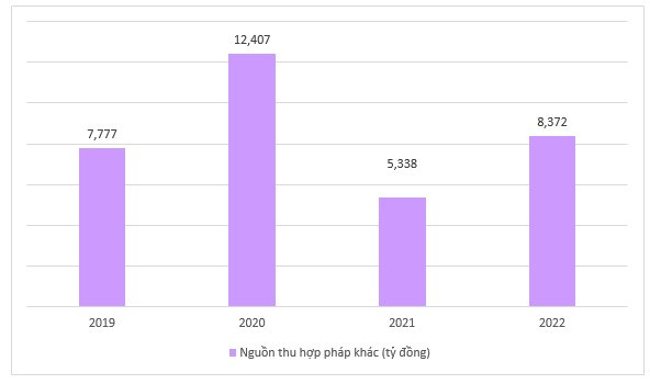Nguồn thu hợp pháp khác trong những năm gần đây của Trường Đại học Sư phạm Thể dục Thể thao Thành phố Hồ Chí Minh. SP TDTT5.jpg
