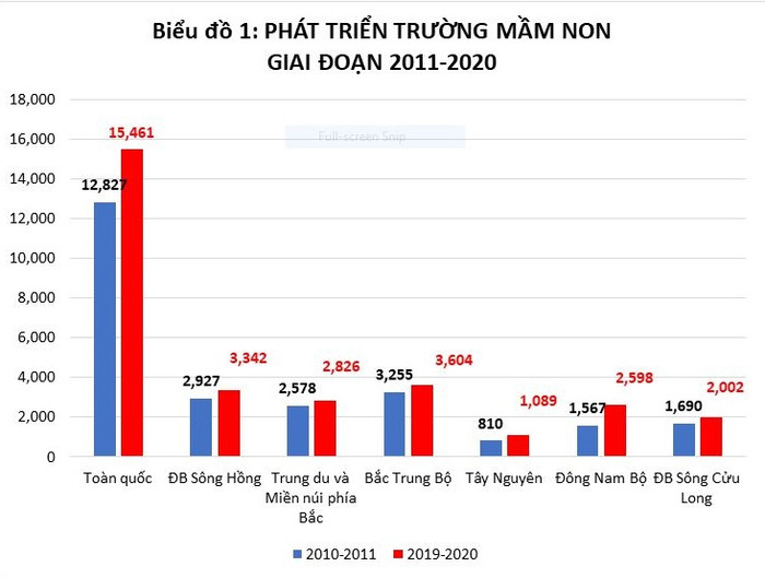 Ảnh tư liệu từ Bộ Giáo dục và Đào tạo