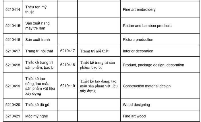 Một số ngành thuộc Mỹ thuật ứng dụng không nằm trong Danh mục nhóm ngành, nghề học nặng nhọc, độc hại, nguy hiểm trình độ trung cấp, cao đẳng. Một số ngành thuộc Mỹ thuật ứng dụng không nằm trong Danh mục nhóm ngành, nghề học nặng nhọc, độc hại, nguy hiểm trình độ trung cấp, cao đẳng.