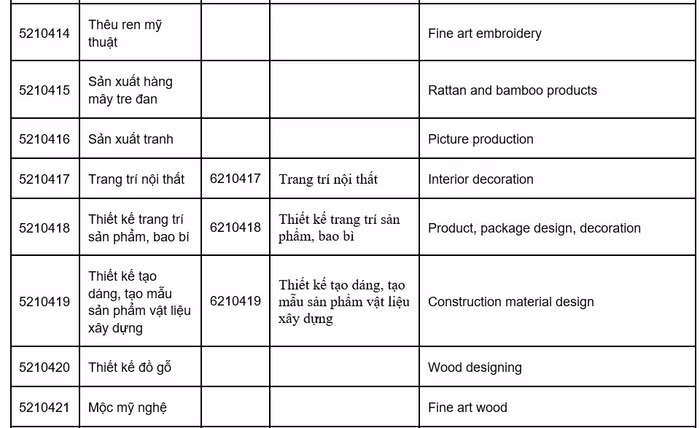 Một số ngành thuộc Mỹ thuật ứng dụng không nằm trong Danh mục nhóm ngành, nghề học nặng nhọc, độc hại, nguy hiểm trình độ trung cấp, cao đẳng.