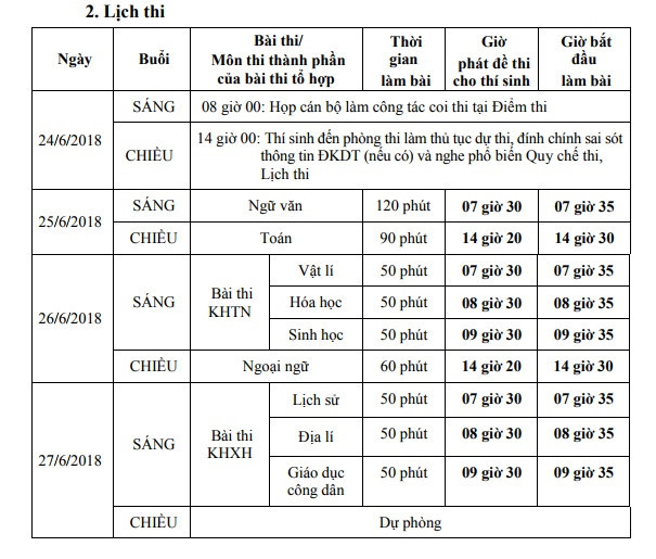 Những thay đổi quan trọng trong kỳ tuyển sinh 2018 ảnh 2 Những thay đổi quan trọng trong kỳ tuyển sinh 2018 ảnh 2