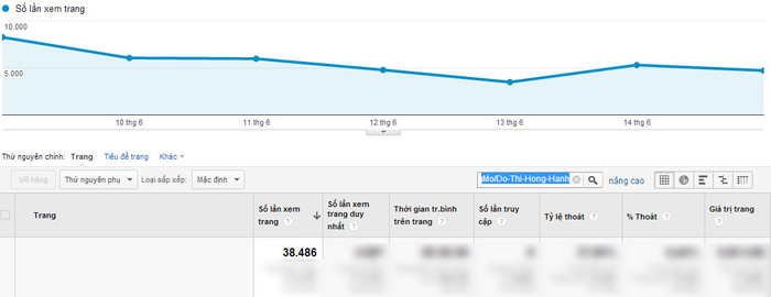 Chỉ số Google Analytics của Đỗ Thị Hồng Hạnh. Chỉ số Google Analytics của Đỗ Thị Hồng Hạnh.