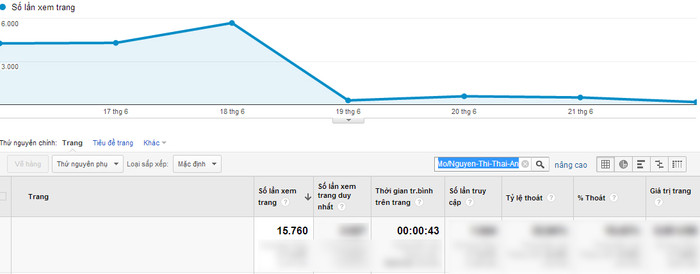 Chỉ số Google Analytics của Nguyễn Thị Thái An. Chỉ số Google Analytics của Nguyễn Thị Thái An.