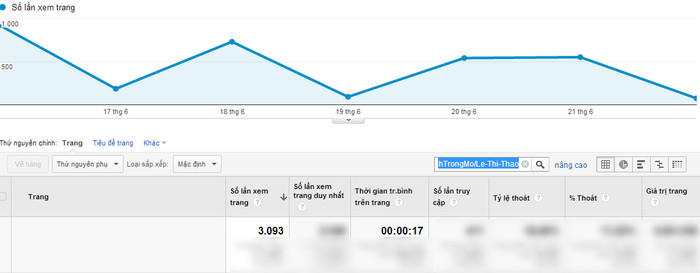 Chỉ số Google Analytics của Lê Thị Thảo. Chỉ số Google Analytics của Lê Thị Thảo.