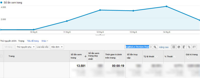 Chỉ số Google Analytics của Lê Thị Kim Thanh. Chỉ số Google Analytics của Lê Thị Kim Thanh.
