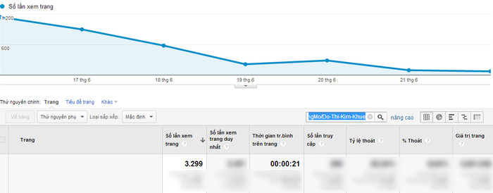 Chỉ số Google Analytics của Đỗ Thị Kim Khuê. Chỉ số Google Analytics của Đỗ Thị Kim Khuê.