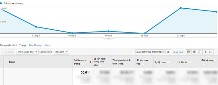 Chỉ số Google Analytics của Trần Ngọc Diệp. Chỉ số Google Analytics của Trần Ngọc Diệp.