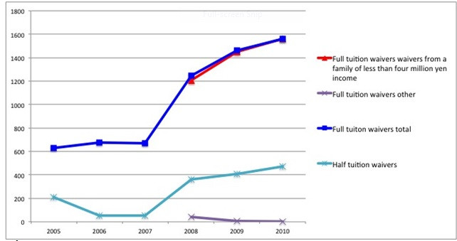 Số liệu: The University of Tokyo Số liệu: The University of Tokyo