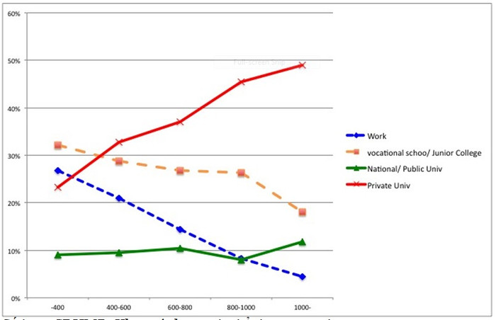 Số liệu: CRUMP, Khảo sát học sinh phổ thông, 2006. Số liệu: CRUMP, Khảo sát học sinh phổ thông, 2006.