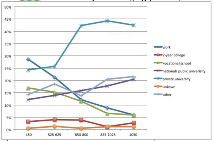 Số liệu: Cuộc khảo sát phụ huynh học sinh học hết phổ thông năm 2012. Số liệu: Cuộc khảo sát phụ huynh học sinh học hết phổ thông năm 2012.