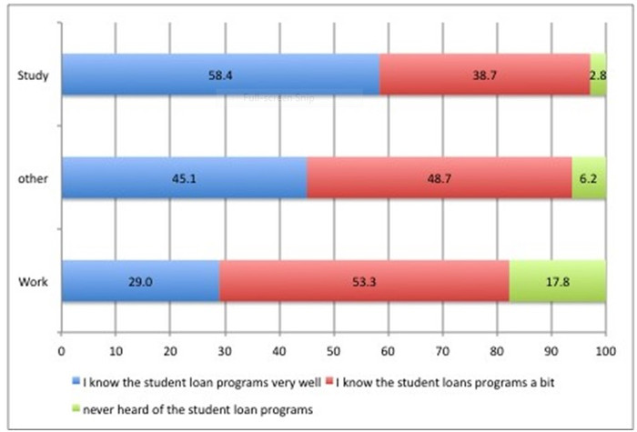 Số liệu: Khảo sát năm 2012 các phụ huynh học sinh đã tốt nghiệp phổ thông. Số liệu: Khảo sát năm 2012 các phụ huynh học sinh đã tốt nghiệp phổ thông.