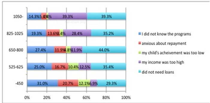 Học được gì từ chính sách học phí, hỗ trợ tài chính cho sinh viên của Nhật Bản? ảnh 17 Học được gì từ chính sách học phí, hỗ trợ tài chính cho sinh viên của Nhật Bản? ảnh 17
