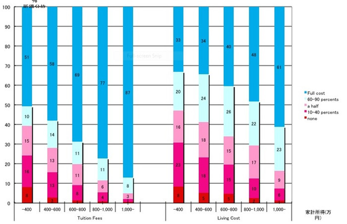 Số liệu: CRUMP, Khảo sát học sinh phổ thông, 2006. Số liệu: CRUMP, Khảo sát học sinh phổ thông, 2006.