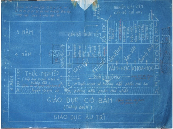Sơ đồ cải cách giáo dục của Hội đồng Cố vấn học chính sau Cách mạng tháng 8, do Giáo sư Hồ Hữu Tường, thành viên Hội đồng Cố vấn học chính thể hiện (Hồ sơ cá nhân của cụ Vũ Đình Hòe) - Ảnh: Nhà giáo ưu tú Vũ Thế Khôi cung cấp Sơ đồ cải cách giáo dục của Hội đồng Cố vấn học chính sau Cách mạng tháng 8, do Giáo sư Hồ Hữu Tường, thành viên Hội đồng Cố vấn học chính thể hiện (Hồ sơ cá nhân của cụ Vũ Đình Hòe) - Ảnh: Nhà giáo ưu tú Vũ Thế Khôi cung cấp