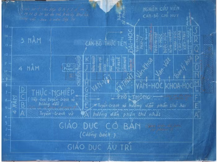 Tác giả “Đi tìm triết lý giáo dục Việt Nam” nói về triết lý giáo dục ảnh 2 Tác giả “Đi tìm triết lý giáo dục Việt Nam” nói về triết lý giáo dục ảnh 2