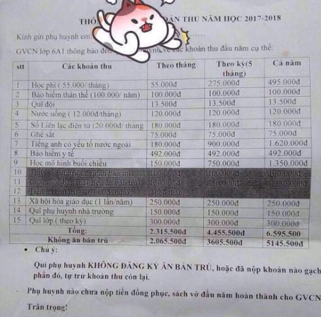 Các khoản thu của trường Trung học Cơ sở Cao Bá Quát khiến dư luận bức xúc những ngày qua (ảnh Trinh Phúc). Các khoản thu của trường Trung học Cơ sở Cao Bá Quát khiến dư luận bức xúc những ngày qua (ảnh Trinh Phúc).