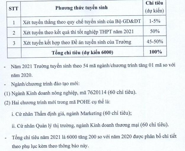 Các phương án tuyển sinh của Trường Đại học Kinh tế quốc dân năm 2021