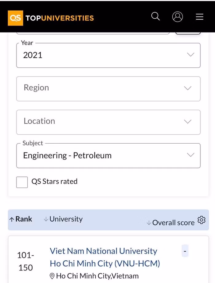 Ngành Kỹ thuật - Dầu khí của Đại học Quốc gia Thành phố Hồ Chí Minh đứng top 101-150 trong bảng xếp hạng của QS.