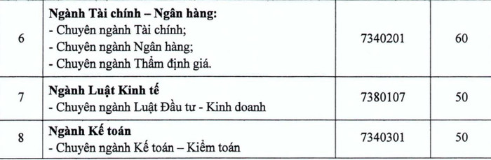 Chỉ tiêu từng ngành cụ thể Chỉ tiêu từng ngành cụ thể