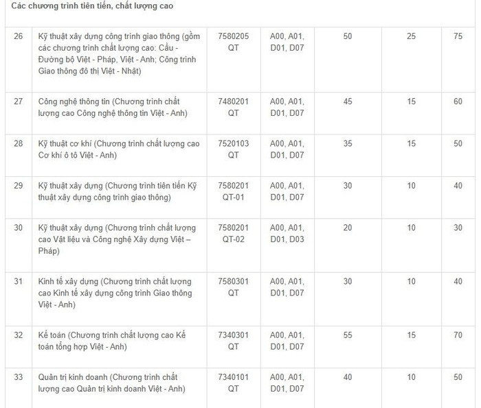 Những chương trình tiên tiến, chất lượng cao của Trường Đại học Giao thông vận tải Những chương trình tiên tiến, chất lượng cao của Trường Đại học Giao thông vận tải