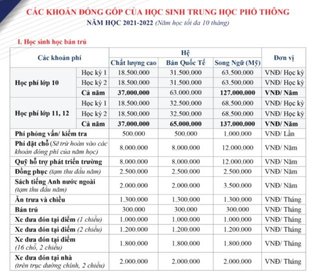 Học phí đối với bậc trung học phổ thông của trường Newton