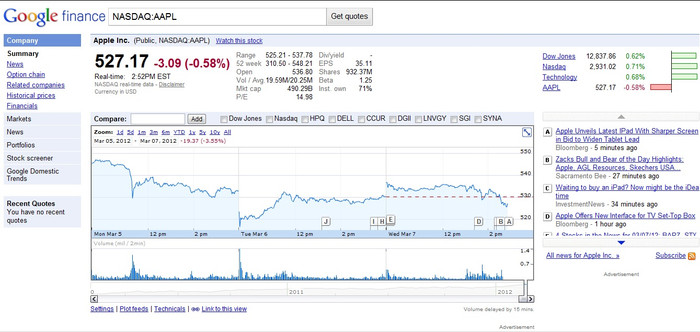 Giá cổ phiếu của apple giảm 0.58% sau khi kết thúc sự kiện iPad- iTV ( cập nhật lúc 2h50 giờ Việt Nam) Giá cổ phiếu của apple giảm 0.58% sau khi kết thúc sự kiện iPad- iTV ( cập nhật lúc 2h50 giờ Việt Nam)