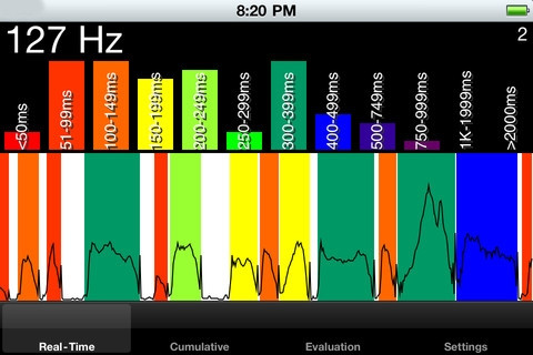 4. iStutter (999 USD) Giá bán: 999 USD (khoảng 21 triệu đồng) Khá độc đáo, iStutter chính là chương trình phù hợp cho diễn giả hoặc những ai đang muốn sửa tật nói lắp. Bằng cách phân tích tần số âm thanh và tốc độ nói, ứng dụng đưa ra những sửa đổi phù hợp cho mỗi cá nhân, giúp họ nhận thấy mình vừa nói quá nhanh hoặc quá chậm như thế nào. 4. iStutter (999 USD) Giá bán: 999 USD (khoảng 21 triệu đồng) Khá độc đáo, iStutter chính là chương trình phù hợp cho diễn giả hoặc những ai đang muốn sửa tật nói lắp. Bằng cách phân tích tần số âm thanh và tốc độ nói, ứng dụng đưa ra những sửa đổi phù hợp cho mỗi cá nhân, giúp họ nhận thấy mình vừa nói quá nhanh hoặc quá chậm như thế nào.