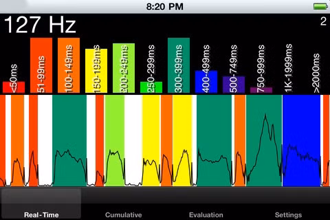 4. iStutter (999 USD) Giá bán: 999 USD (khoảng 21 triệu đồng) Khá độc đáo, iStutter chính là chương trình phù hợp cho diễn giả hoặc những ai đang muốn sửa tật nói lắp. Bằng cách phân tích tần số âm thanh và tốc độ nói, ứng dụng đưa ra những sửa đổi phù hợp cho mỗi cá nhân, giúp họ nhận thấy mình vừa nói quá nhanh hoặc quá chậm như thế nào.