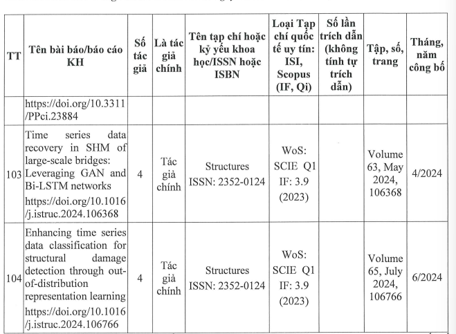 Một số bài báo/báo cáo khoa học đã công bố của Phó Giáo sư, Tiến sĩ Bùi Tiến Thành sau khi được công nhận phó giáo sư. Ảnh chụp màn hình. Screenshot 2024-10-29 222042.png