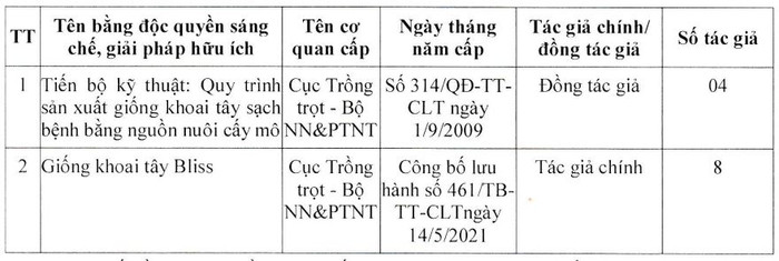 Bằng độc quyền sáng chế, giải pháp hữu ích mà Tiến sĩ Nguyễn Xuân Trường tham gia, là tác giả chính. Ảnh chụp màn hình. sang che.JPG