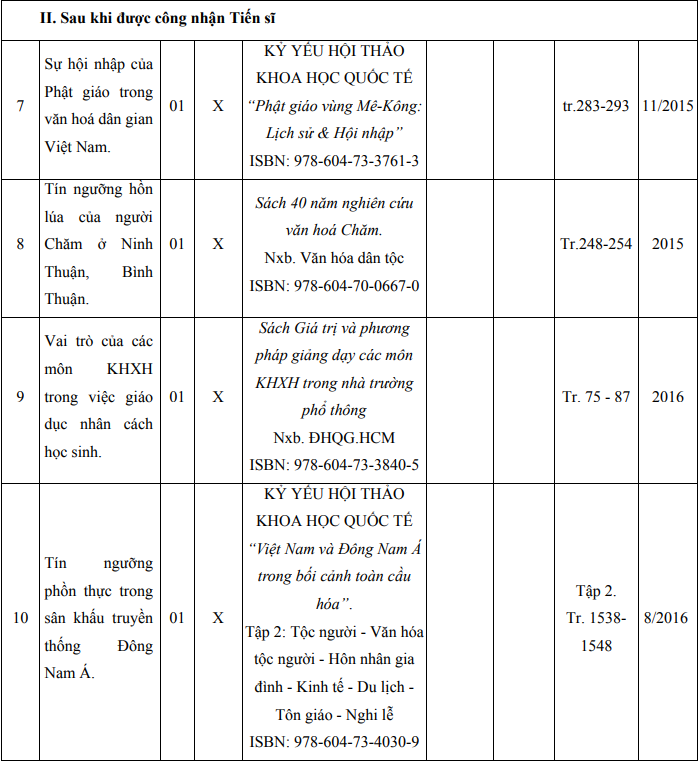 Một số bài báo khoa học mà ứng viên là tác giả chính được đăng tải sau khi được cấp bằng tiến sĩ. Ảnh chụp màn hình. Screenshot 2024-11-05 150004.png