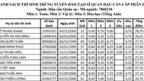 Kỷ luật tất cả thành viên Hội đồng thi quốc gia ở Hòa Bình nếu mắc sai phạm ảnh 2