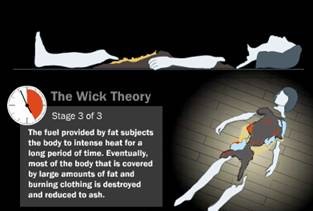 Giai đoạn 2: Trong vài tiếng đồng hồ (lúc này nạn nhân vẫn bất tỉnh), nhiệt độ cao sẽ làm mỡ trong cơ thể tan ra và thấm vào quần áo. Lúc này lớp mỡ đóng vai trò như sáp nến sẽ giữ ngọn lửa tiếp tục cháy. Giai đoạn 3: Khi được tiếp nhiên liệu (mỡ), ngọn lửa cháy dữ dội hơn và thiêu nạn nhân thành tro. Vậy tại sao những phần cơ thể xa trung tâm như chân tay thường ít bị tổn hại? Khoa học giải thích rằng đó là do sự chênh lệch nhiệt độ của cơ thể - khi ngồi thì nhiệt độ phần trên cơ thể cao hơn phần dưới. Ngoài ra, hầu hết nạn nhân của NTBC đều hút thuốc, uống rượu, và có một số gặp khó khăn khi di chuyển. Đây là các yếu tố nguy cơ cao góp phần gây nên hiện tượng "người tự bốc cháy”. Giai đoạn 2: Trong vài tiếng đồng hồ (lúc này nạn nhân vẫn bất tỉnh), nhiệt độ cao sẽ làm mỡ trong cơ thể tan ra và thấm vào quần áo. Lúc này lớp mỡ đóng vai trò như sáp nến sẽ giữ ngọn lửa tiếp tục cháy. Giai đoạn 3: Khi được tiếp nhiên liệu (mỡ), ngọn lửa cháy dữ dội hơn và thiêu nạn nhân thành tro. Vậy tại sao những phần cơ thể xa trung tâm như chân tay thường ít bị tổn hại? Khoa học giải thích rằng đó là do sự chênh lệch nhiệt độ của cơ thể - khi ngồi thì nhiệt độ phần trên cơ thể cao hơn phần dưới. Ngoài ra, hầu hết nạn nhân của NTBC đều hút thuốc, uống rượu, và có một số gặp khó khăn khi di chuyển. Đây là các yếu tố nguy cơ cao góp phần gây nên hiện tượng "người tự bốc cháy”.