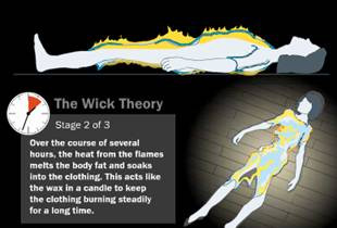 Theo các nhà khoa học, hiện tượng NTBC cũng tương tự như khi ta đốt nến, và họ cho rằng có nguồn lửa gây cháy chứ không phải cơ thể tự bốc cháy. Nguồn gây cháy có thể là một điếu thuốc, một cục than hoặc một nguồn lửa nào đó. Theo đó, một cây nến gồm có tim nến được bao quanh bởi một lớp sáp làm từ các axít béo dễ cháy. Lớp sáp này sẽ giúp tim nến bén lửa và giữ cho ngọn lửa cháy. Cơ thể người, tương tự như cây nến, cũng có một lớp mỡ đóng vai trò như sáp nến, còn quần áo hay tóc sẽ là tim nến. Khi nhiệt độ làm mỡ tan, nó thấm ra ngoài vào quần áo và giữ cho những thứ này cháy âm ĩ. Điều này giải thích tại sao vật dụng xung quanh nạn nhân ít khi bị ảnh hưởng. Quá trình này diễn ra như sau: Giai đoạn 1: Trong lúc bất tỉnh, quần áo nạn nhân vô tình bắt lửa (do điếu thuốc đang cháy chẳng hạn). Theo các nhà khoa học, hiện tượng NTBC cũng tương tự như khi ta đốt nến, và họ cho rằng có nguồn lửa gây cháy chứ không phải cơ thể tự bốc cháy. Nguồn gây cháy có thể là một điếu thuốc, một cục than hoặc một nguồn lửa nào đó. Theo đó, một cây nến gồm có tim nến được bao quanh bởi một lớp sáp làm từ các axít béo dễ cháy. Lớp sáp này sẽ giúp tim nến bén lửa và giữ cho ngọn lửa cháy. Cơ thể người, tương tự như cây nến, cũng có một lớp mỡ đóng vai trò như sáp nến, còn quần áo hay tóc sẽ là tim nến. Khi nhiệt độ làm mỡ tan, nó thấm ra ngoài vào quần áo và giữ cho những thứ này cháy âm ĩ. Điều này giải thích tại sao vật dụng xung quanh nạn nhân ít khi bị ảnh hưởng. Quá trình này diễn ra như sau: Giai đoạn 1: Trong lúc bất tỉnh, quần áo nạn nhân vô tình bắt lửa (do điếu thuốc đang cháy chẳng hạn).