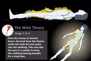 Theo các nhà khoa học, hiện tượng NTBC cũng tương tự như khi ta đốt nến, và họ cho rằng có nguồn lửa gây cháy chứ không phải cơ thể tự bốc cháy. Nguồn gây cháy có thể là một điếu thuốc, một cục than hoặc một nguồn lửa nào đó. Theo đó, một cây nến gồm có tim nến được bao quanh bởi một lớp sáp làm từ các axít béo dễ cháy. Lớp sáp này sẽ giúp tim nến bén lửa và giữ cho ngọn lửa cháy. Cơ thể người, tương tự như cây nến, cũng có một lớp mỡ đóng vai trò như sáp nến, còn quần áo hay tóc sẽ là tim nến. Khi nhiệt độ làm mỡ tan, nó thấm ra ngoài vào quần áo và giữ cho những thứ này cháy âm ĩ. Điều này giải thích tại sao vật dụng xung quanh nạn nhân ít khi bị ảnh hưởng. Quá trình này diễn ra như sau: Giai đoạn 1: Trong lúc bất tỉnh, quần áo nạn nhân vô tình bắt lửa (do điếu thuốc đang cháy chẳng hạn). Theo các nhà khoa học, hiện tượng NTBC cũng tương tự như khi ta đốt nến, và họ cho rằng có nguồn lửa gây cháy chứ không phải cơ thể tự bốc cháy. Nguồn gây cháy có thể là một điếu thuốc, một cục than hoặc một nguồn lửa nào đó. Theo đó, một cây nến gồm có tim nến được bao quanh bởi một lớp sáp làm từ các axít béo dễ cháy. Lớp sáp này sẽ giúp tim nến bén lửa và giữ cho ngọn lửa cháy. Cơ thể người, tương tự như cây nến, cũng có một lớp mỡ đóng vai trò như sáp nến, còn quần áo hay tóc sẽ là tim nến. Khi nhiệt độ làm mỡ tan, nó thấm ra ngoài vào quần áo và giữ cho những thứ này cháy âm ĩ. Điều này giải thích tại sao vật dụng xung quanh nạn nhân ít khi bị ảnh hưởng. Quá trình này diễn ra như sau: Giai đoạn 1: Trong lúc bất tỉnh, quần áo nạn nhân vô tình bắt lửa (do điếu thuốc đang cháy chẳng hạn).